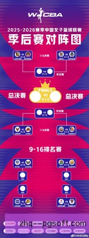 女子篮联季后赛器材标准执行，赛前检查流程更严格